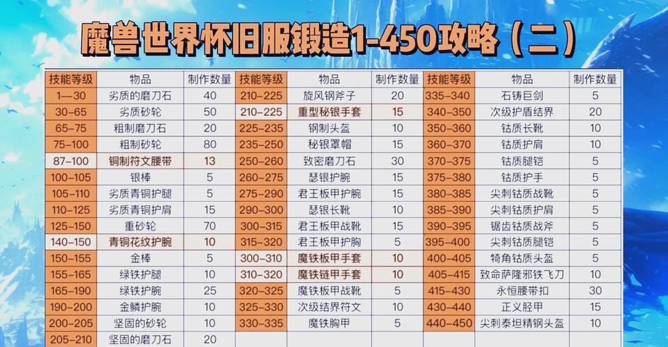 奇迹公益服玩法详解：锻造系统与副本设计带来的独特游戏体验
